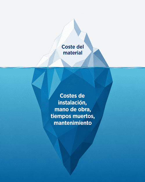 El iceberg de los costes en instalaciones profesionales